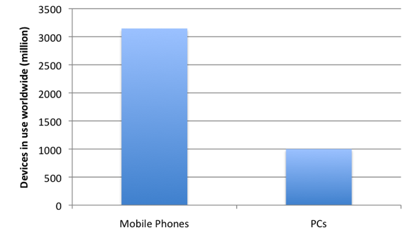 images_number_of_devices